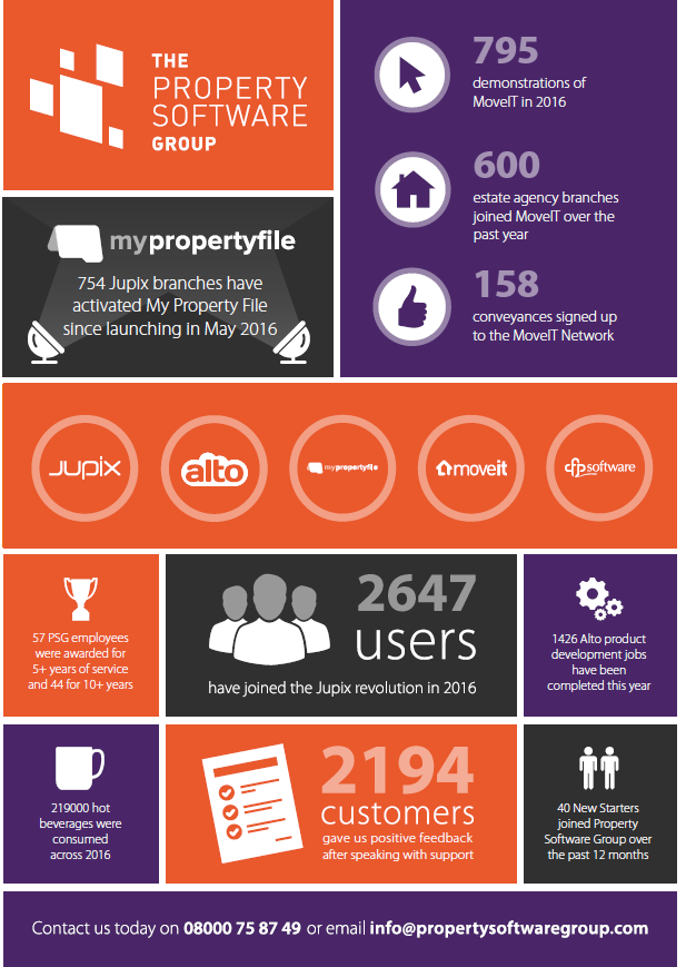 psg-in-numbers-2016